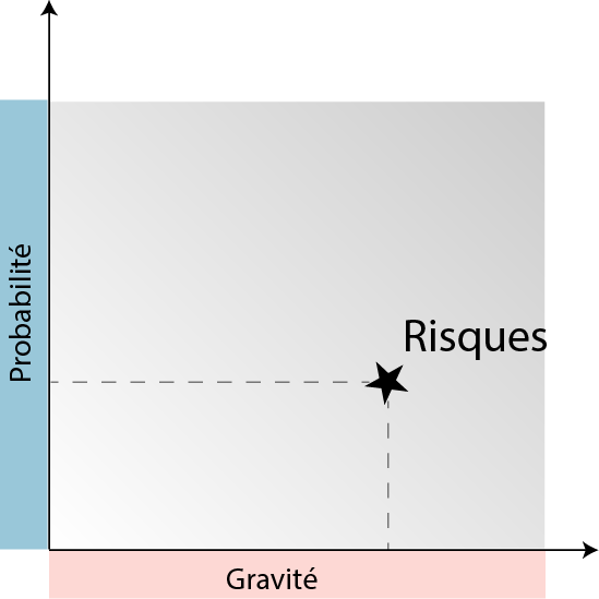 Schéma de principe Population et échantillon